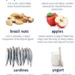 thyroidfoods