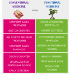 functional medicine