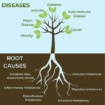 rootcause